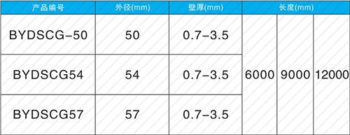 土默特右套筒式声测管供应规格尺寸
