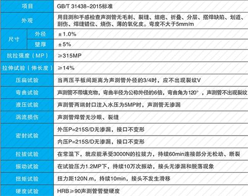 土默特右套筒式声测管供应性能特点